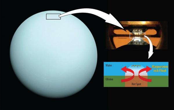 اقیانوس های نپتون و اورانس ممکن است سرشار از منیزیم باشند